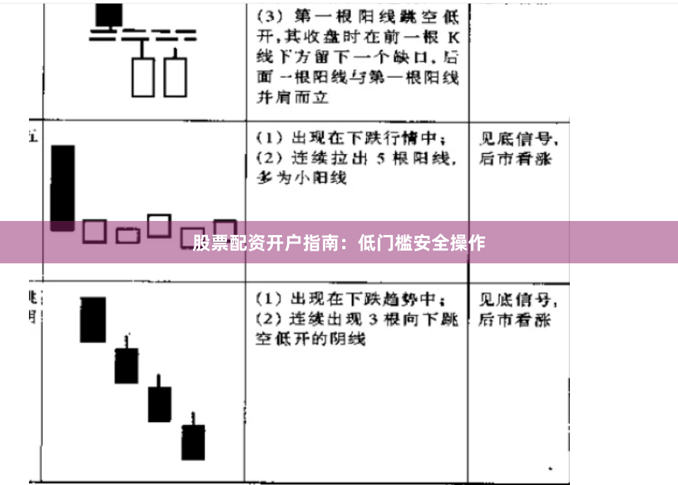 股票配资开户指南：低门槛安全操作