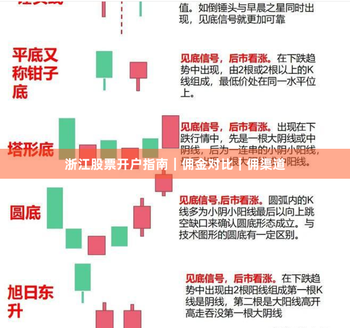 浙江股票开户指南｜佣金对比｜佣渠道